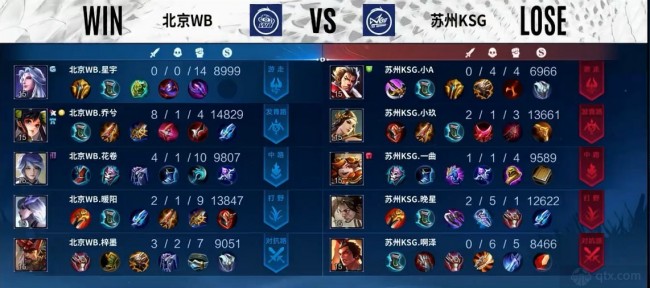 由泳的竞争 由泳的竞争