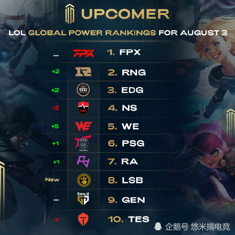 长生命周期 长生命周期